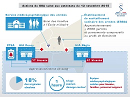 Coup de chapeau au SSA pour son action lors des attentats du 13 novembre 2015